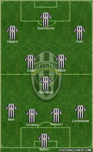 Juventus Formation 2012