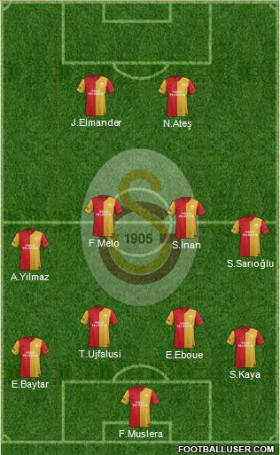 Galatasaray SK Formation 2012