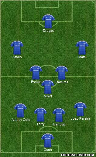 Chelsea Formation 2012