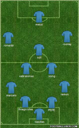 Fifa Team Formation 2012
