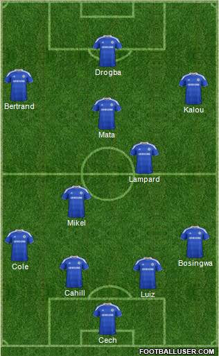 Chelsea Formation 2012