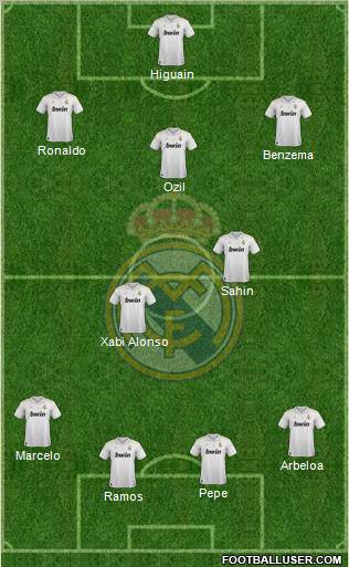 Real Madrid C.F. Formation 2012