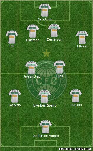 Coritiba FC Formation 2012