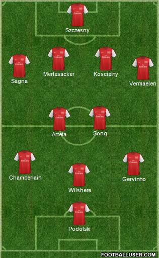 Arsenal Formation 2012