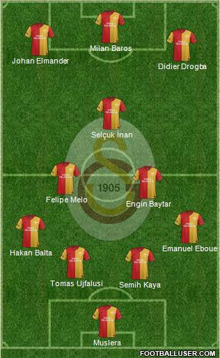 Galatasaray SK Formation 2012