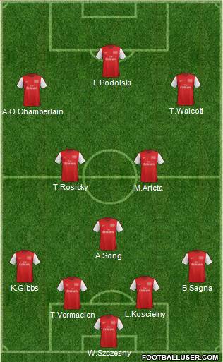 Arsenal Formation 2012