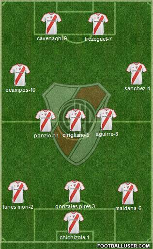 River Plate Formation 2012