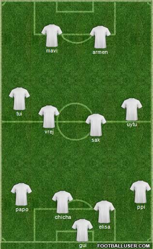 Dream Team Formation 2012