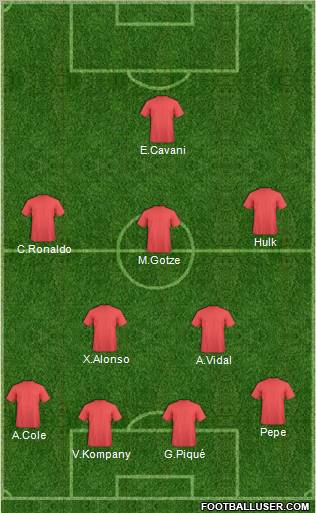 Champions League Team Formation 2012