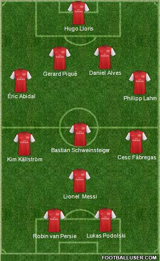 Arsenal Formation 2012