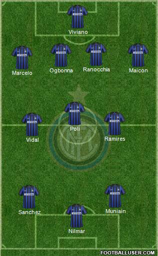 F.C. Internazionale Formation 2012