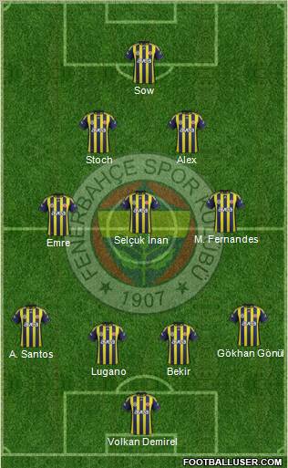 Fenerbahçe SK Formation 2012
