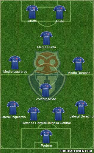 CF Universidad de Chile Formation 2012