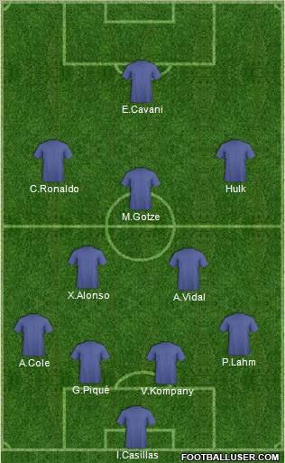 Champions League Team Formation 2012