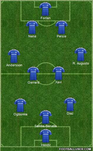 Chelsea Formation 2012