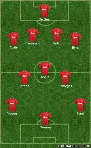 Manchester United Formation 2012