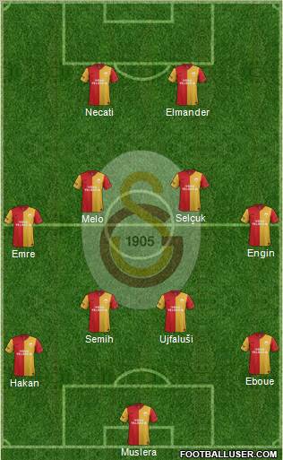 Galatasaray SK Formation 2012