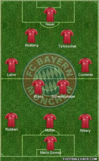 FC Bayern München Formation 2012