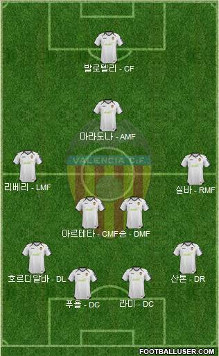 Valencia C.F., S.A.D. Formation 2012