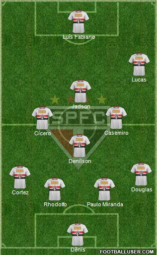 São Paulo FC Formation 2012