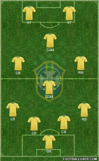Brazil Formation 2012