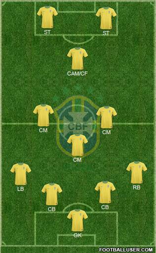 Brazil Formation 2012