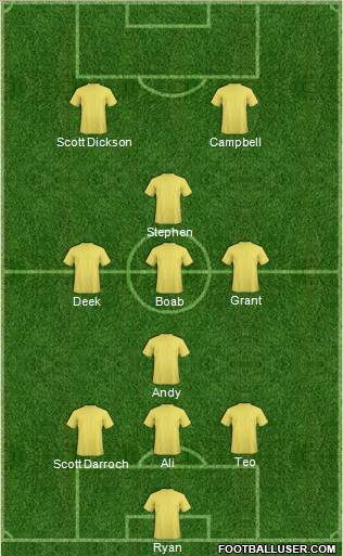 Dream Team Formation 2012
