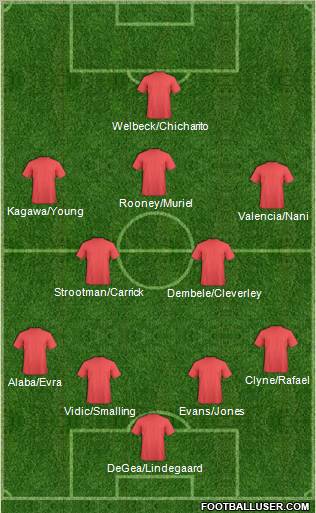 Champions League Team Formation 2012