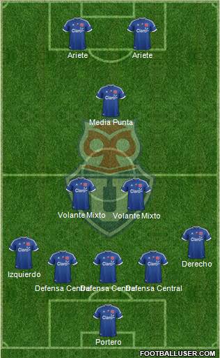 CF Universidad de Chile Formation 2012