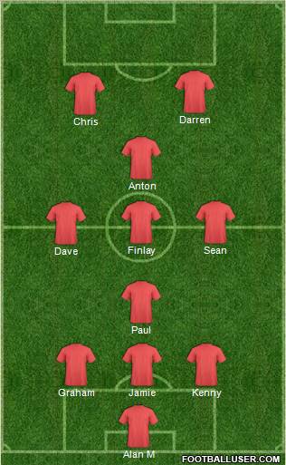 Dream Team Formation 2012