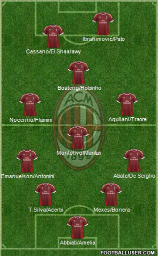 A.C. Milan Formation 2012