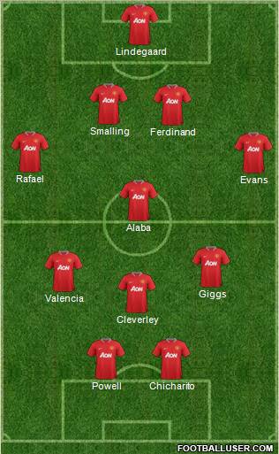 Manchester United Formation 2012