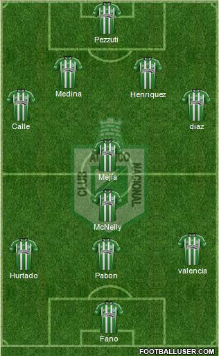CDC Atlético Nacional Formation 2012