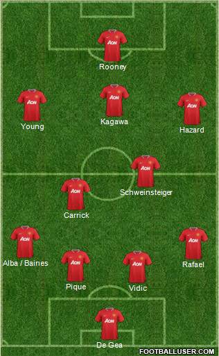 Manchester United Formation 2012
