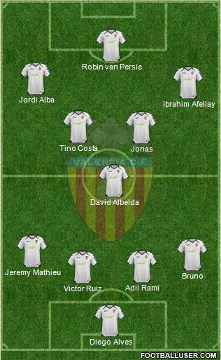 Valencia C.F., S.A.D. Formation 2012