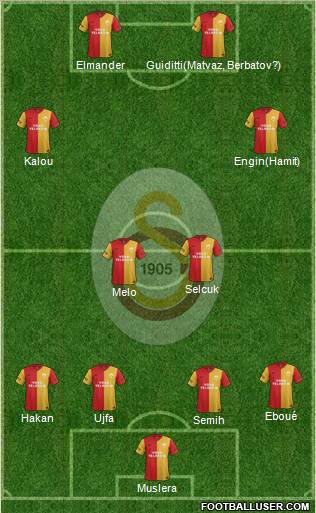 Galatasaray SK Formation 2012