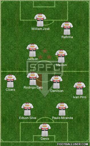 São Paulo FC Formation 2012