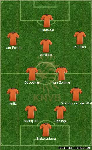 Holland Formation 2012
