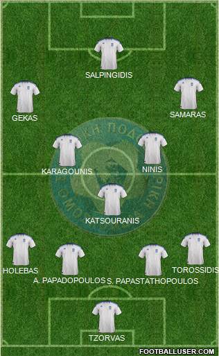 Greece Formation 2012
