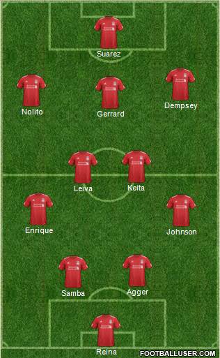 Liverpool Formation 2012