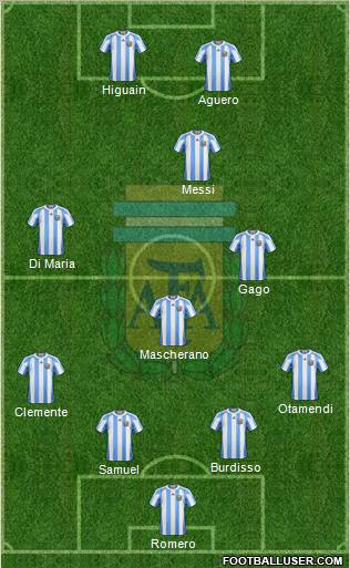 Argentina Formation 2012