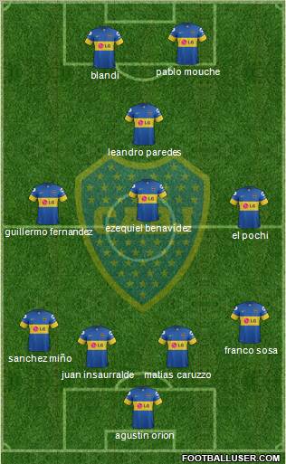 Boca Juniors Formation 2012