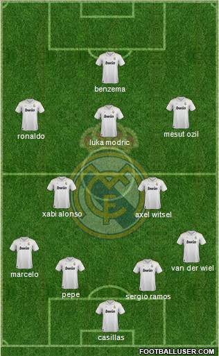 Real Madrid C.F. Formation 2012