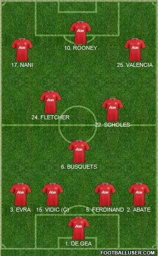 Manchester United Formation 2012