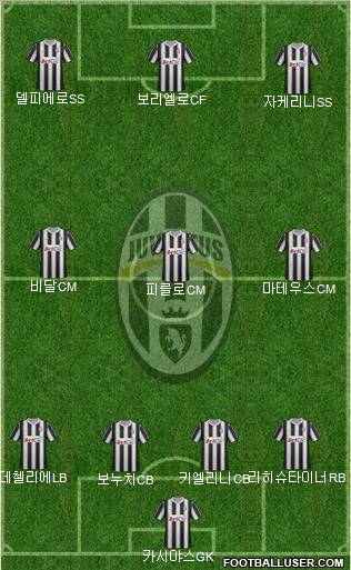 Juventus Formation 2012