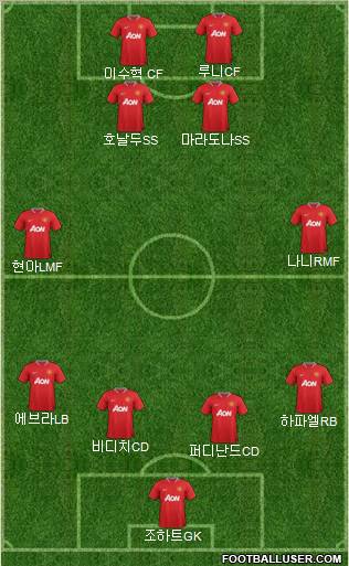 Manchester United Formation 2012