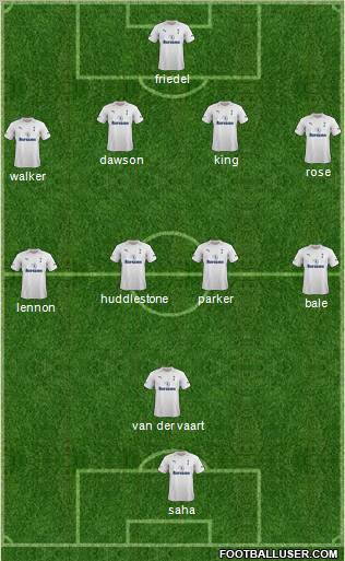 Tottenham Hotspur Formation 2012