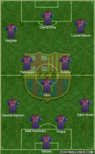 F.C. Barcelona Formation 2012