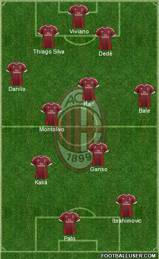 A.C. Milan Formation 2012