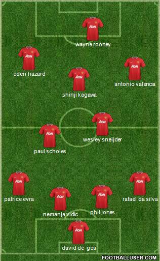 Manchester United Formation 2012